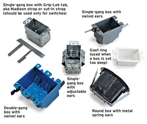 electrical cutout box|electrical cut in box size.